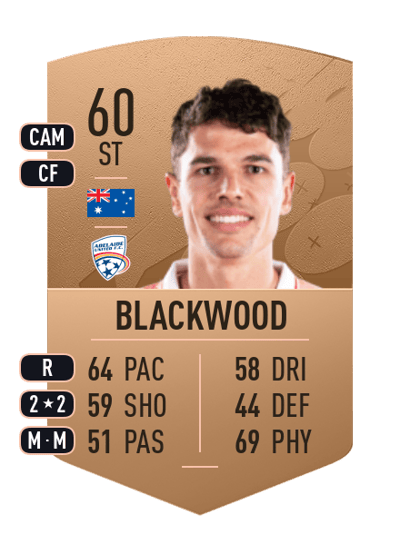 George Blackwood Common 60 OVR