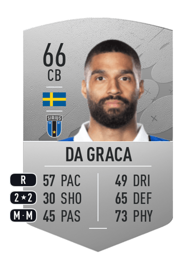 Kristopher da Graca Common 66 OVR
