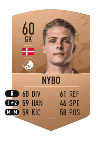 Alexander Nybo Common 60 OVR