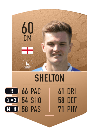 Mark Shelton Common 60 OVR