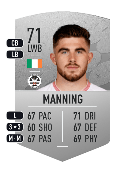 Ryan Manning Common 71 OVR