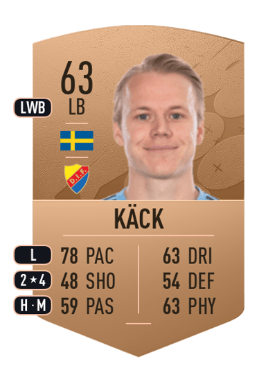 Elliot Käck Common 63 OVR