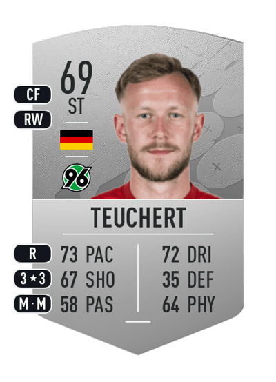 Cedric Teuchert Common 69 OVR