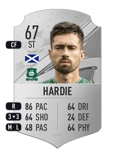 Ryan Hardie Rare 67 OVR