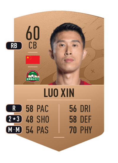 Luo Xin Common 60 OVR