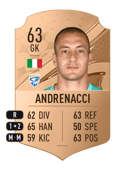 Lorenzo Andrenacci Rare 63 OVR