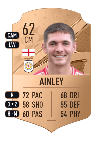 Callum Ainley Rare 62 OVR