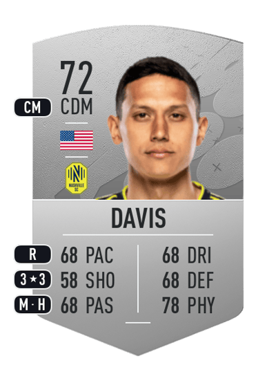 Sean Davis Common 72 OVR