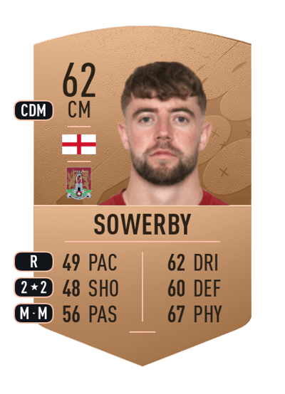 Jack Sowerby Common 62 OVR