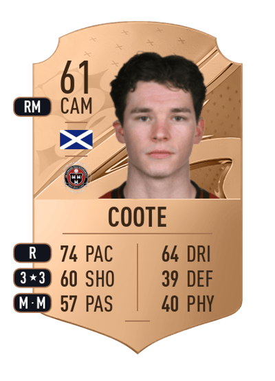Ali Coote Rare 61 OVR