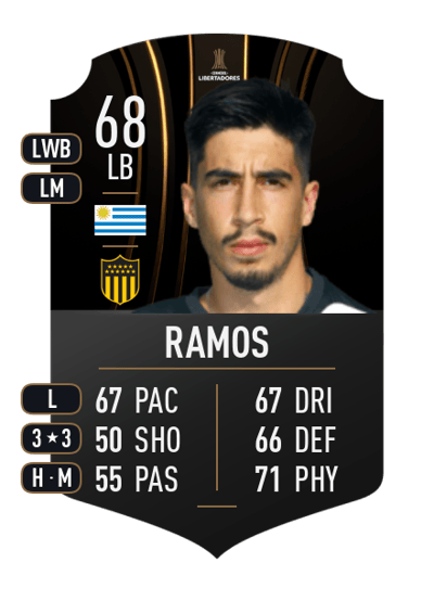 Juan Manuel Ramos CONMEBOL LIBERTADORES 68 OVR