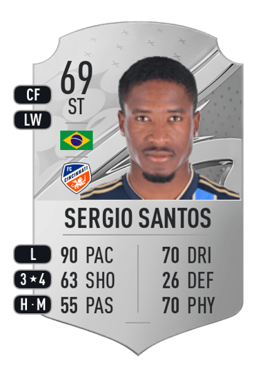 Sergio Santos Rare 69 OVR