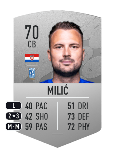 Antonio Milić Common 70 OVR