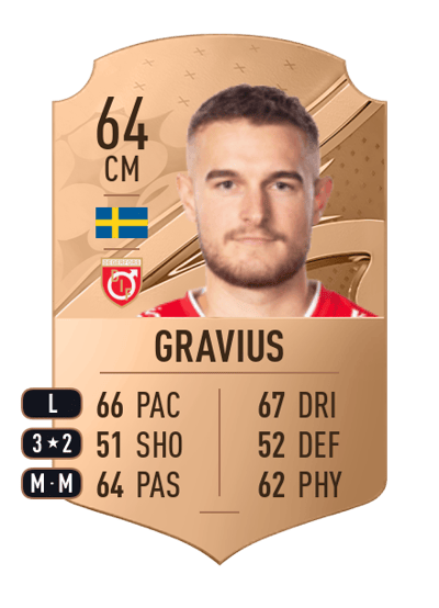 Christos Gravius Rare 64 OVR