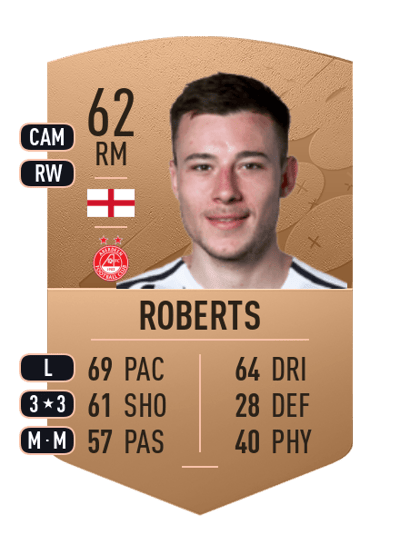 Callum Roberts Common 62 OVR