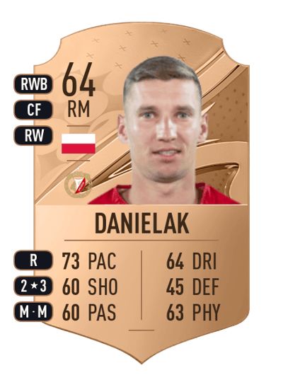 Karol Danielak Rare 64 OVR