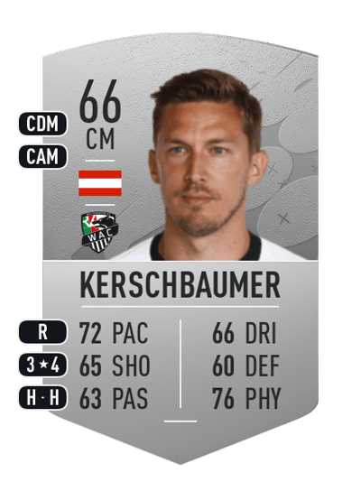 Konstantin Kerschbaumer Common 66 OVR