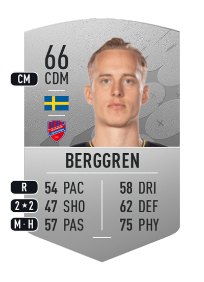 Gustav Berggren Common 66 OVR