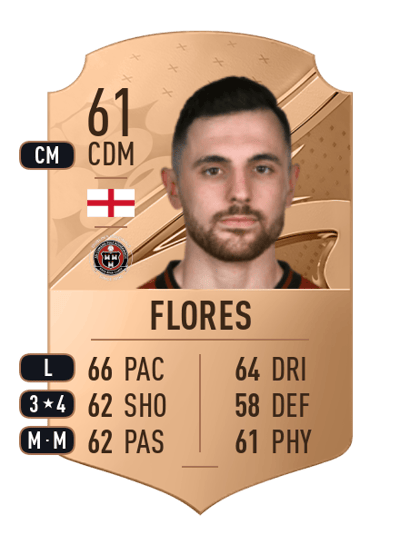 Jordan Flores Rare 61 OVR