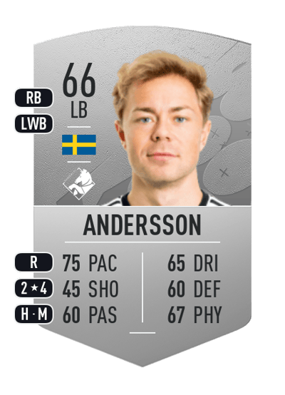 Adam Andersson Common 66 OVR