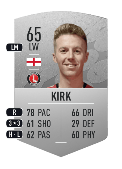 Charlie Kirk Common 65 OVR