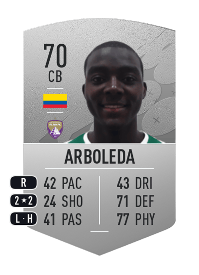 Danilo Arboleda Common 70 OVR