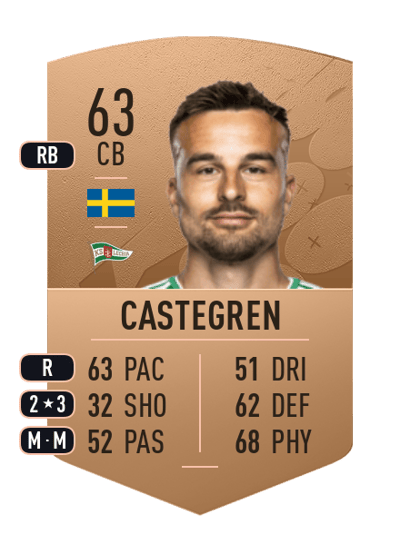 Henrik Castegren Common 63 OVR