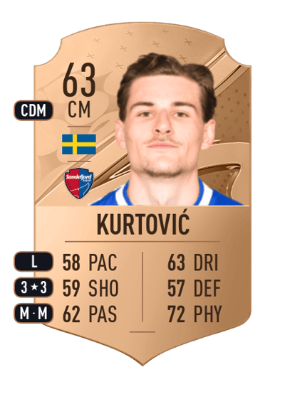 William Kurtović Rare 63 OVR