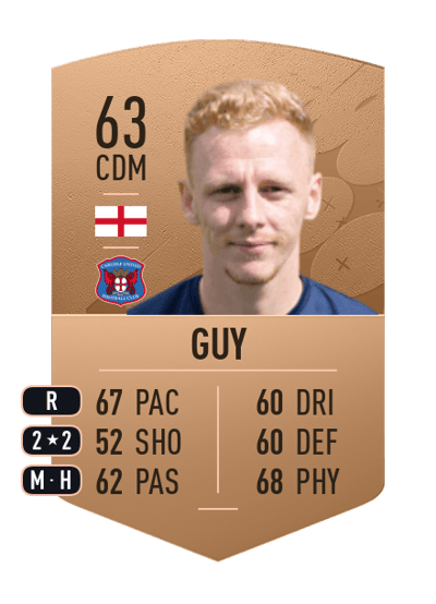 Callum Guy Common 63 OVR
