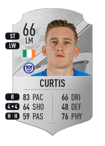 Ronan Curtis Rare 66 OVR