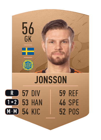 Oscar Jonsson Common 56 OVR
