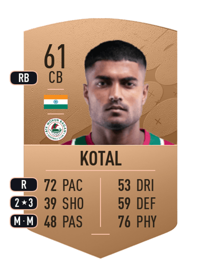 Pritam Kotal Common 61 OVR