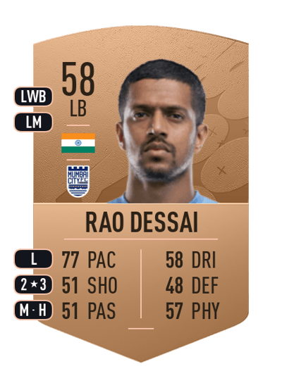 Mandar Rao Dessai Common 58 OVR