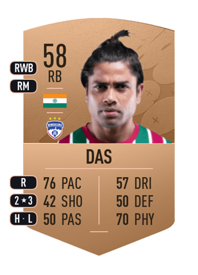Prabir Das Common 58 OVR