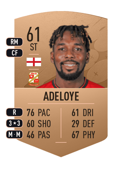 Tomi Adeloye Common 61 OVR