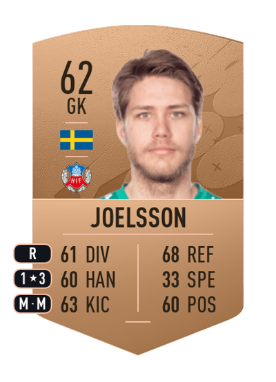 Kalle Joelsson Common 62 OVR