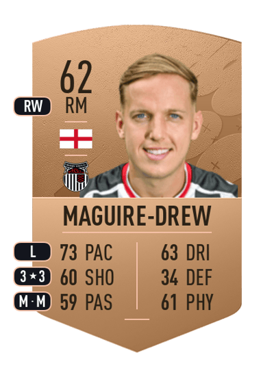 Jordan Maguire-Drew Common 62 OVR