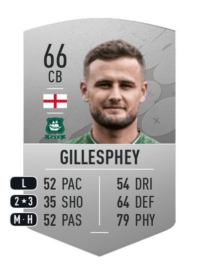 Macaulay Gillesphey Common 66 OVR