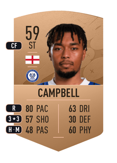 Tahvon Campbell Common 59 OVR