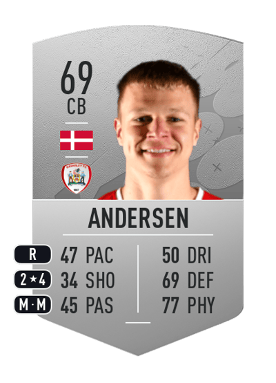 Mads Juel Andersen Common 69 OVR