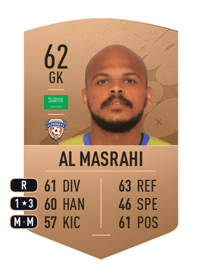 Faisal Al Masrahi Common 62 OVR