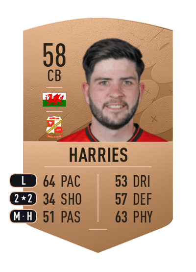 Cian Harries Common 58 OVR