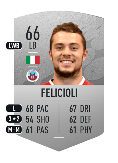 Gian Filippo Felicioli Common 66 OVR