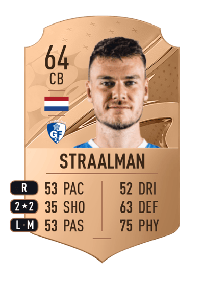Bart Straalman Rare 64 OVR