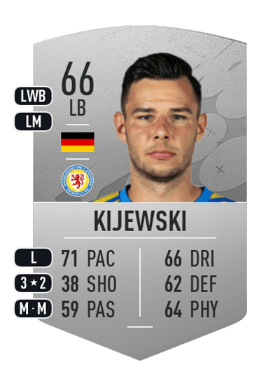 Niko Kijewski Common 66 OVR