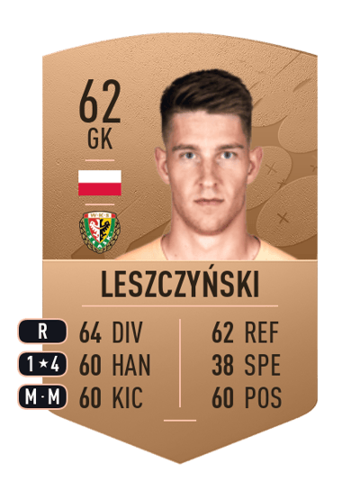 Rafał Leszczyński Common 62 OVR