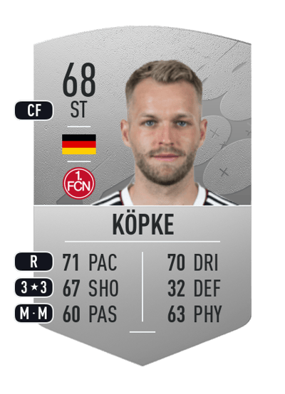 Pascal Köpke Common 68 OVR