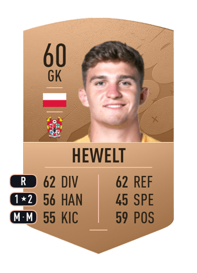 Mateusz Hewelt Common 60 OVR