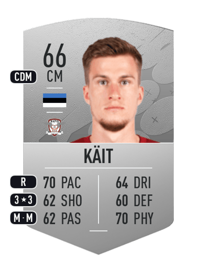 Mattias Käit Common 66 OVR