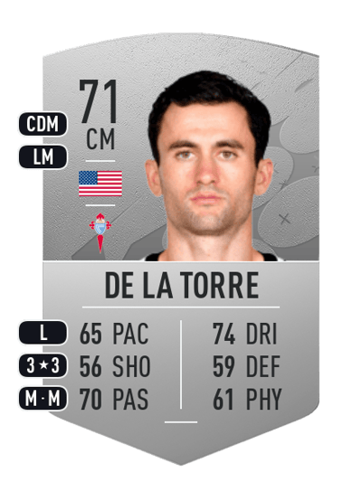 Luca de la Torre Common 71 OVR